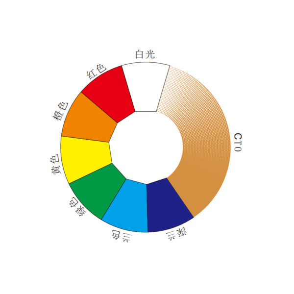 IP66 1000W BSWF Profile Light