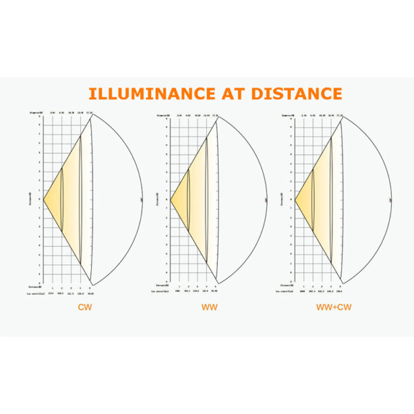 200W LED Soft Panel Light