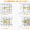 300W Bi-color Profile SpotLight