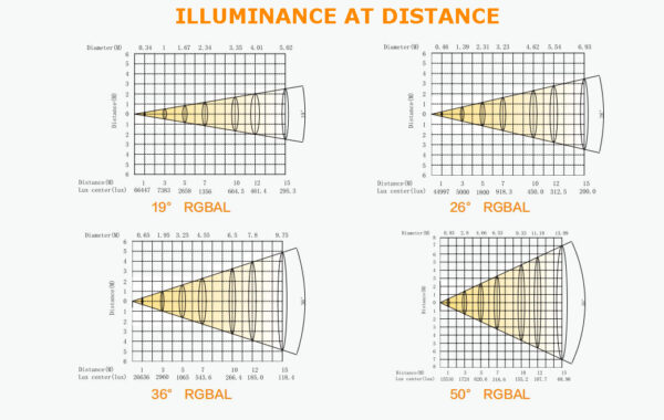 300W Bi-color Profile SpotLight